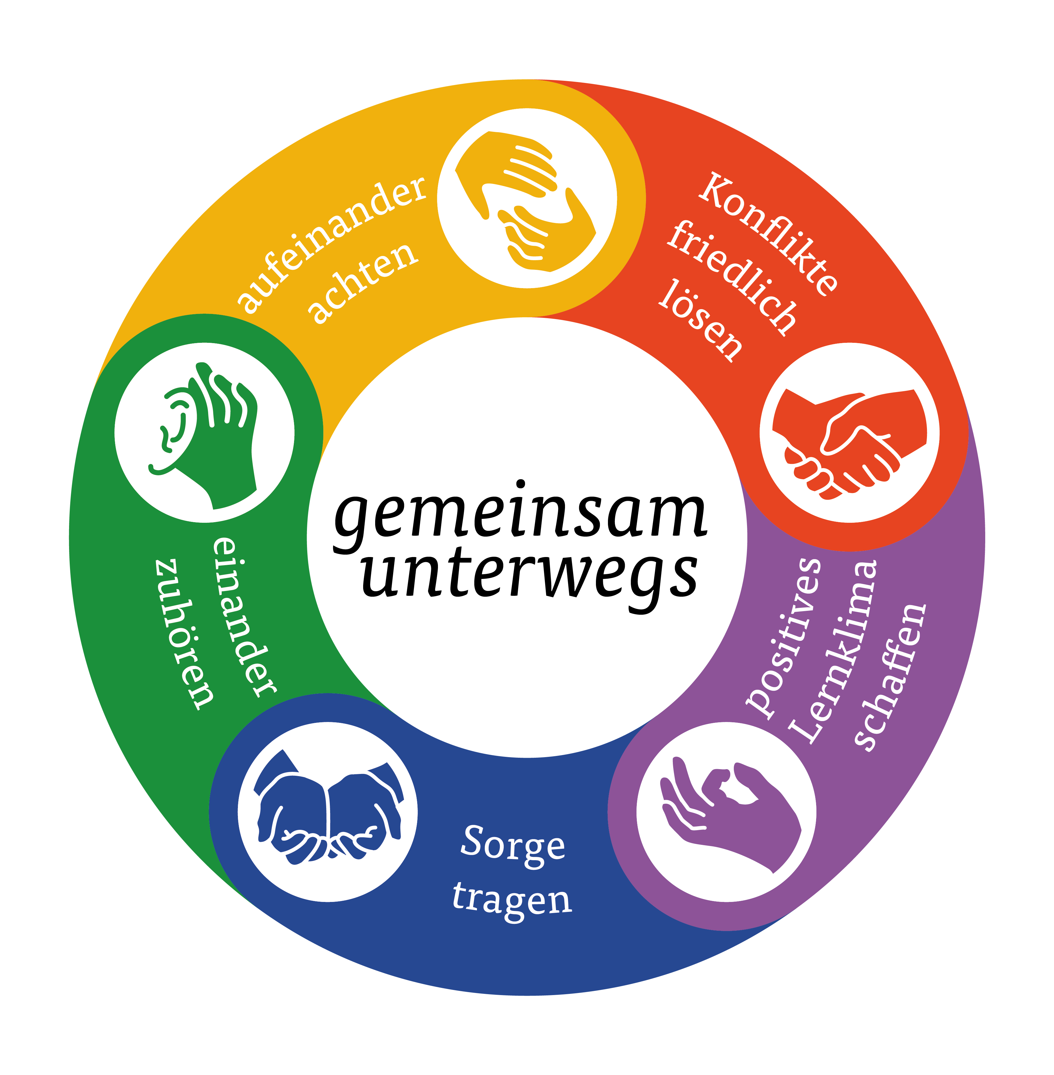 Grafik Schulkodex Kreis